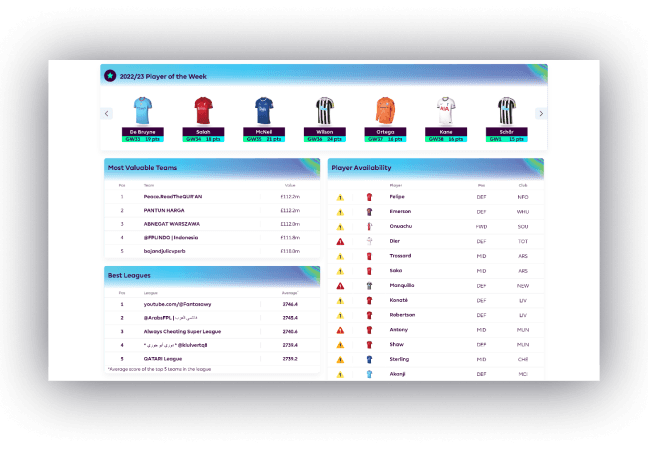 Fantasy Premier League stats page